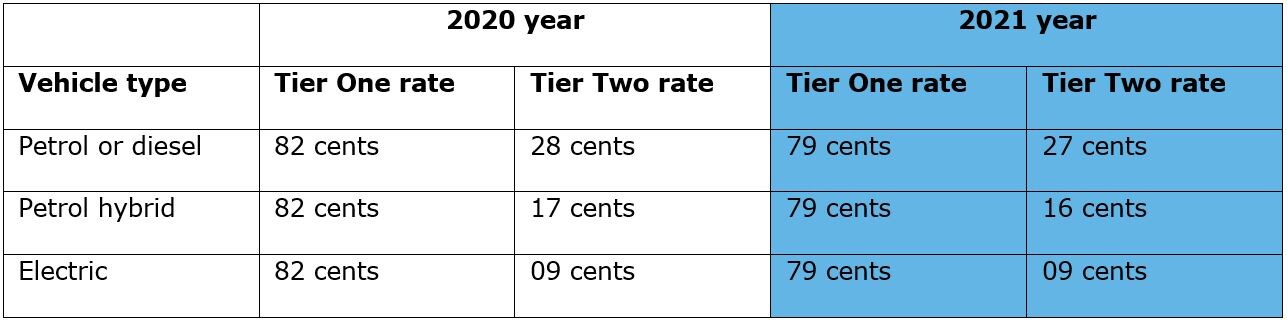 Malaysia tax rate 2021